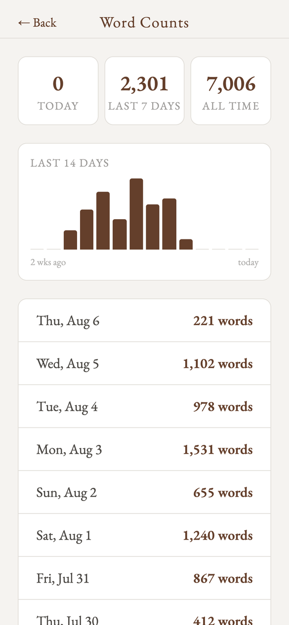 The Word Counts history screen showing daily totals